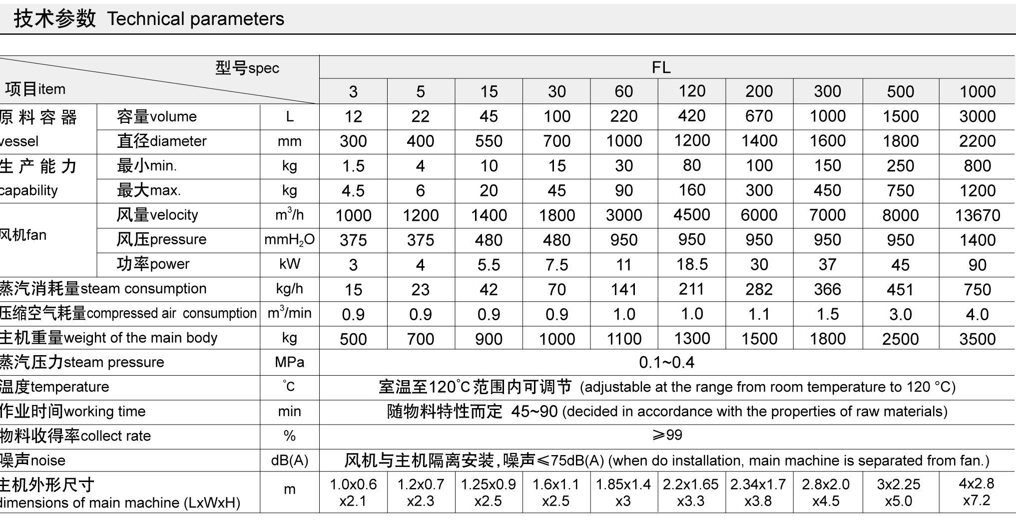 SUS304 SUS316 Food intgredient Fluidized bed granulator for granulator machine for APIs