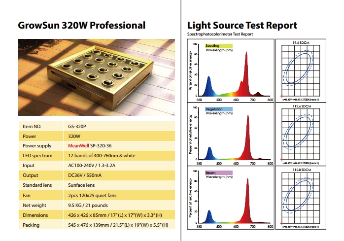 5G Growsun full spectrum 320w high power led grow lights for medical plant hydroponic grow