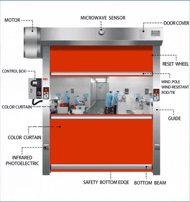 Cold Storage & Pharmaceutical | 2.5m/s Hygienic Rapid Doors with Antibacterial Coating