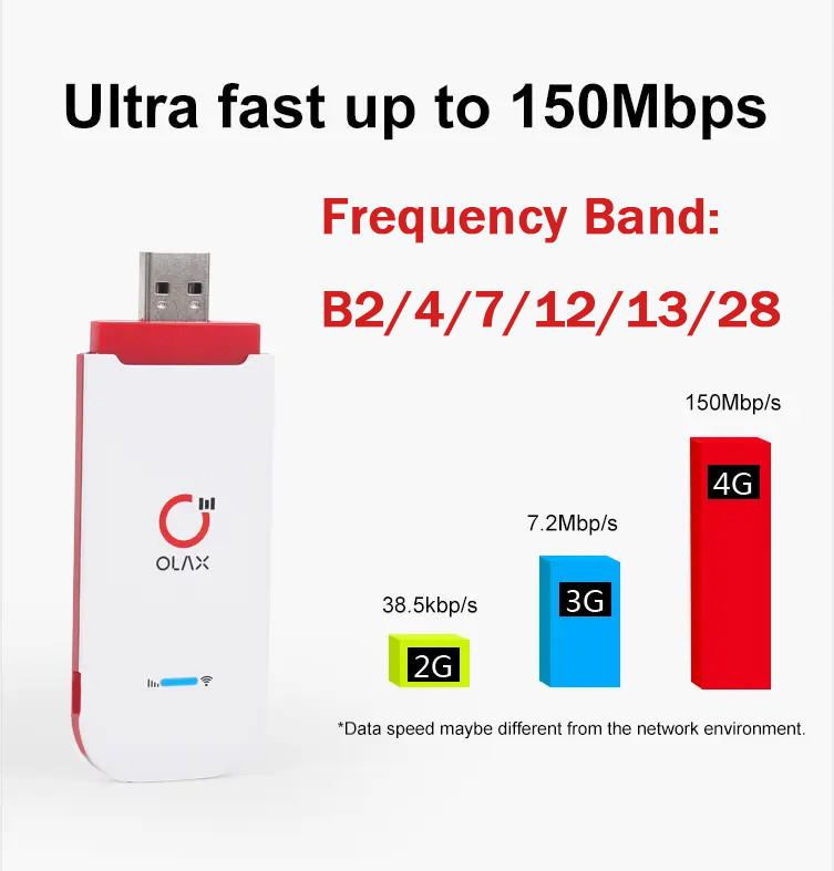 Olax U90 Latin America 4G Modem Router B4 B28 Cat4 150Mbps Hotspot Portable Sim Card 4G LTE Usb Mobile Wifi Dongle Modem