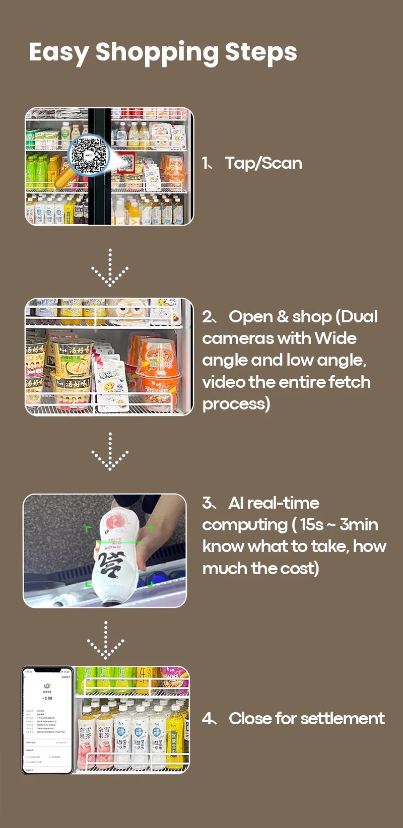 AI Vending Machine Kit for Fridge Conversion with Card Reader