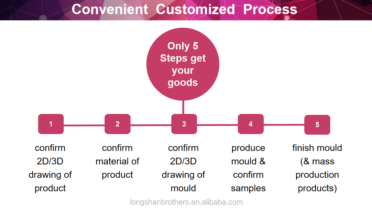 Custom Mold Plastic Injection Molding Service Professional Design and Manufacturing