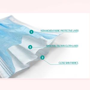 China 50pcs/Box Earloop 3ply Face Respirator Medical Mask wholesale