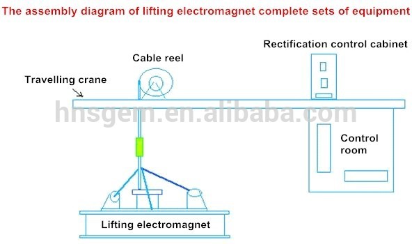 Scrap Electromagnet Lifter