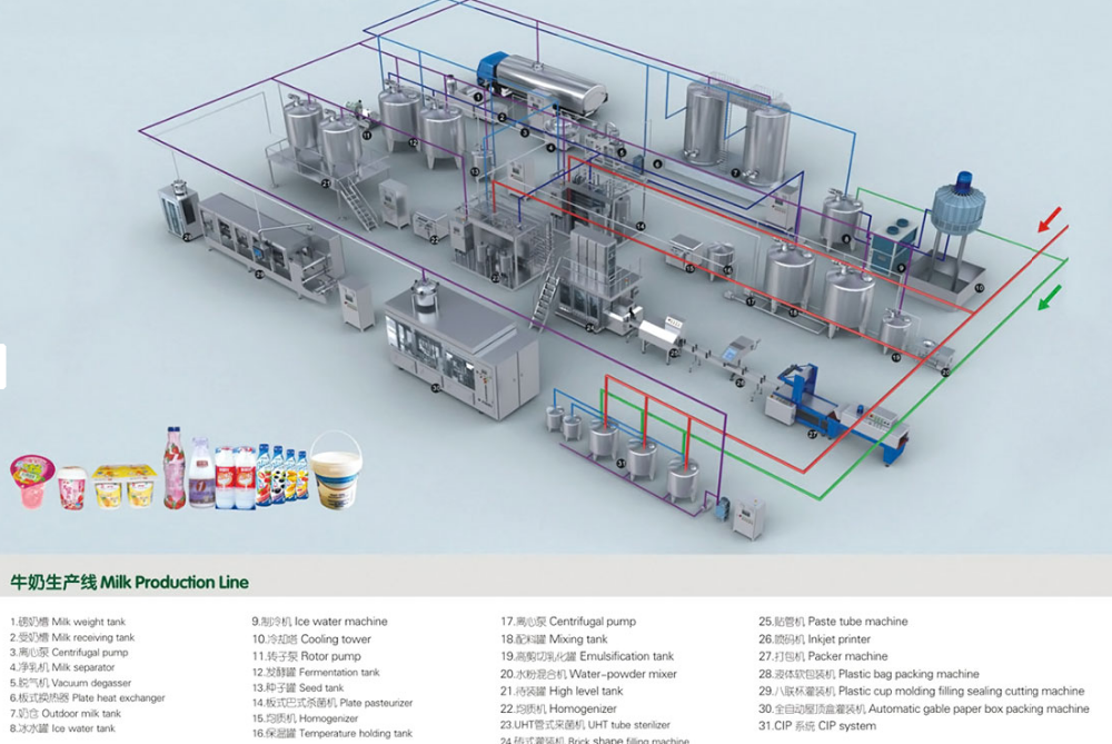 UHT Milk Yogurt Processing Line 2T/D – 500T/D