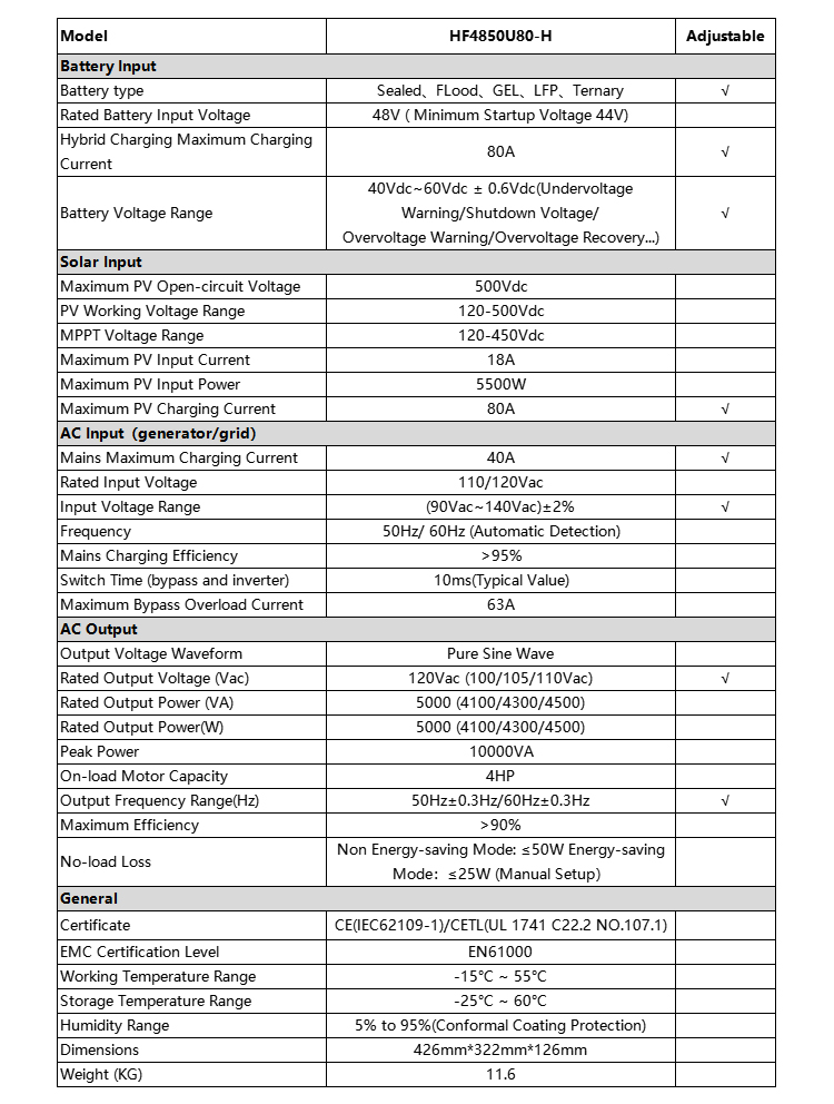 5kw Power Solar PV Hybrid System Sale Complete Full Package with IP65 Protection Class