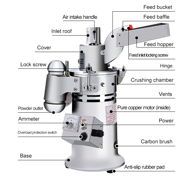 1500W 20000r/Min High Speed Electric Grinder Small Continuous Feeding Crusher