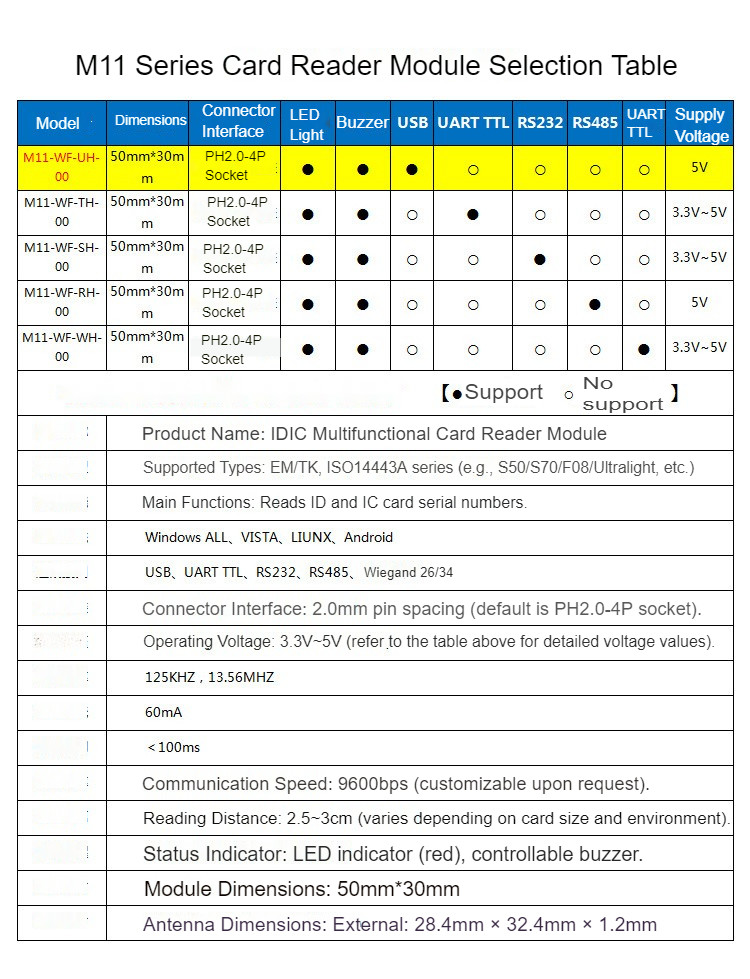 M11-WF-UH-00 RFID Card Reader Module Dual-Frequency Combined ID Card + IC Card Reader USB Plug-and-Play Driver-Free