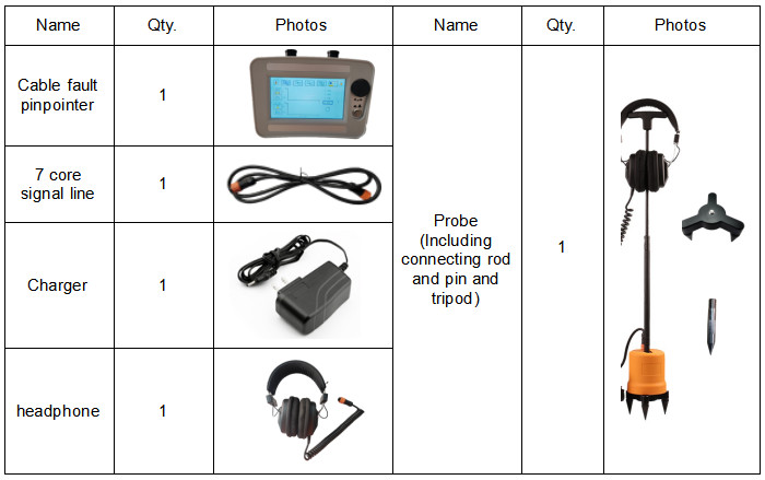 Digital digiphone Acoustic Magnetic Back Noise Reduction Power Underground Cable Fault Pinpoint Locator