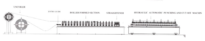 Main T Grid Roll Forming Machine, Main T bar Machine