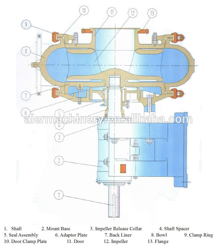 Simple Design Hydraulic Dredge Pump , Rubber Slurry Pump Abrasion Resistance