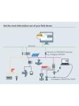 FieldCare SFE500-NSCZ101 64 Device Positions USB-Stick Delivery Type