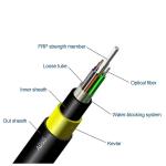 ADSS Optical Fiber Cables