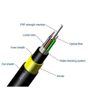 China ADSS Optical Fiber Cables wholesale