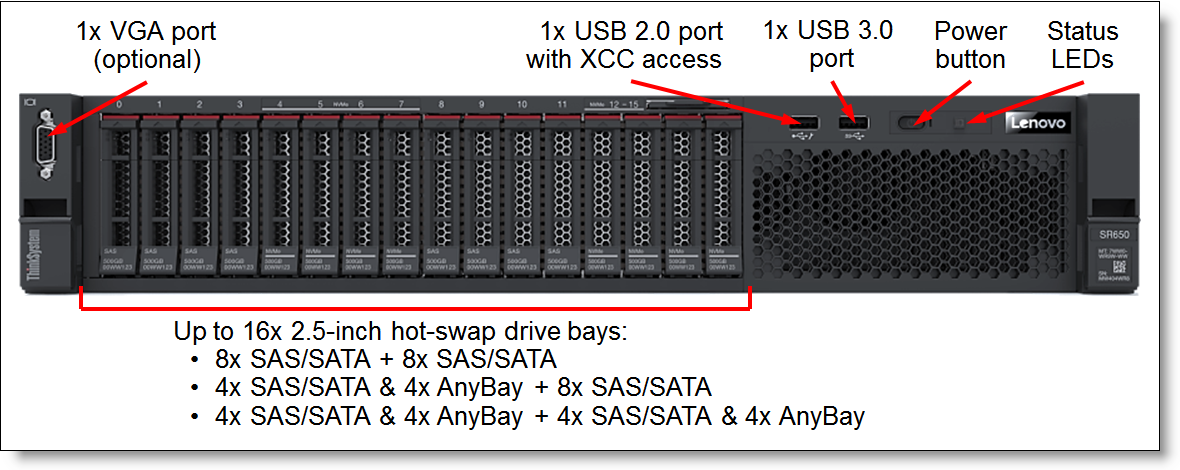 Thinksystem Sr650v2 Lenovo GPU Server 2U Rack Server 2nd Gen