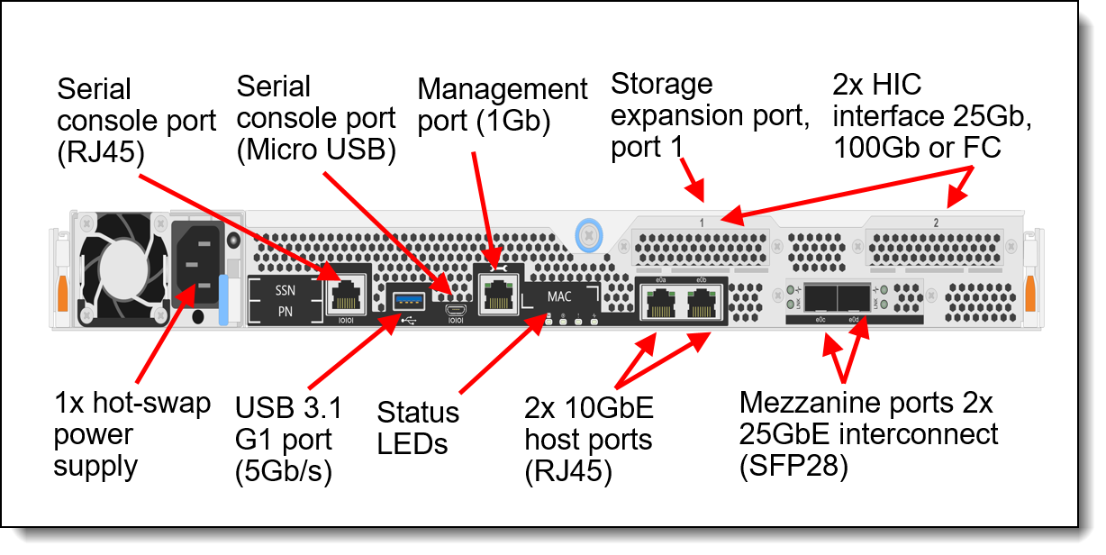 All Flash Lenovo Rack Server Array ThinkSystem DM5100F 7D3KCTO1WW