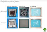 Multipurpose Spray Cleaning Machine Corrosion Resistant Durable