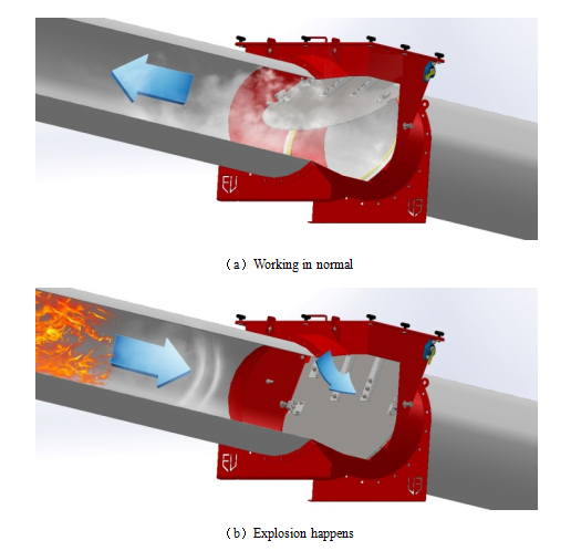 Explosion Isolation Valve None Return Valve