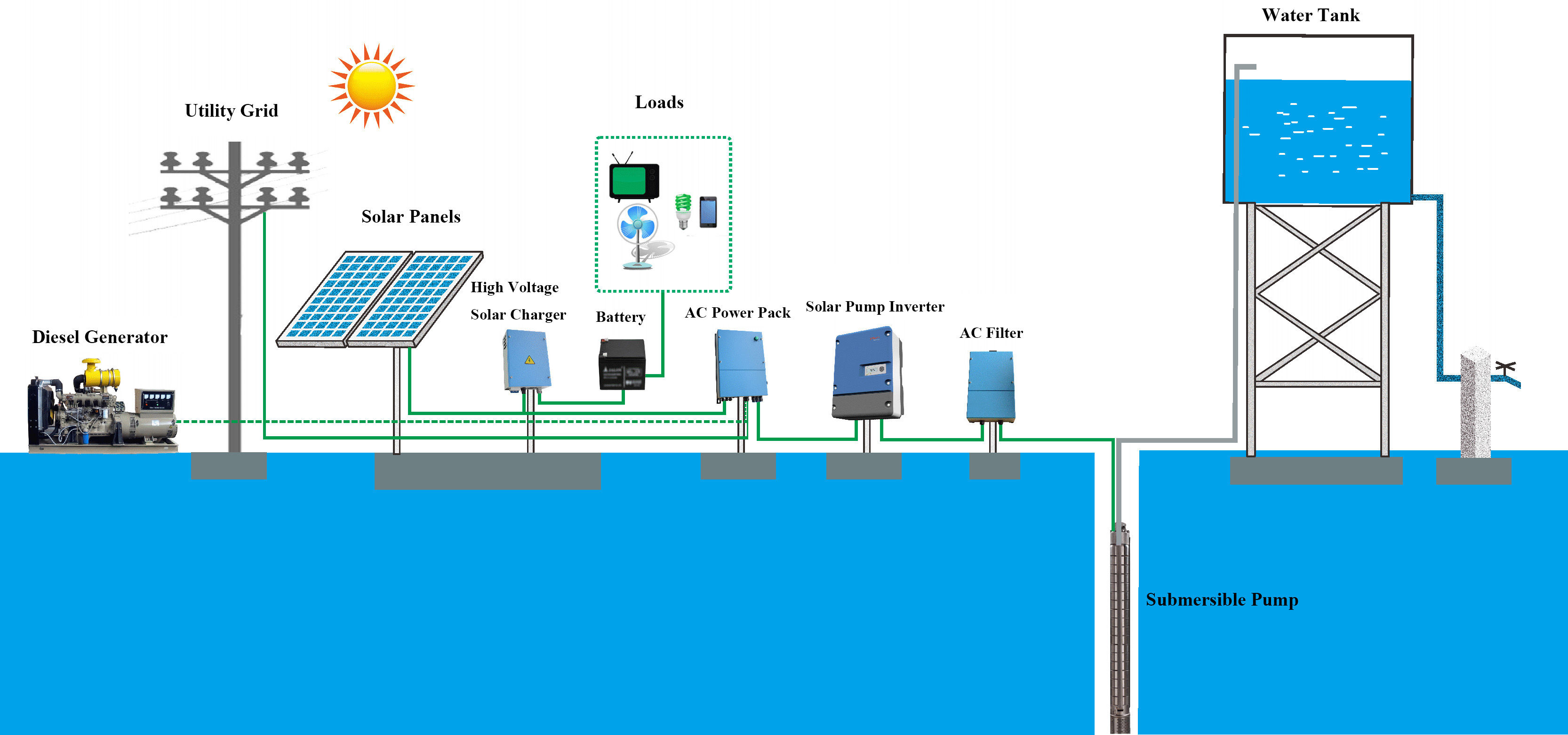 18.5kW Three Phase Solar Inverter , Solar DC To AC Inverter With MPPT