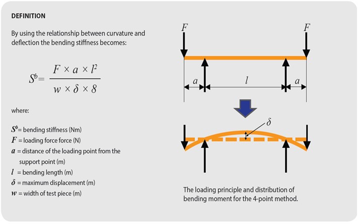 Paper board 4 point bending stiffness testing machine.jpg