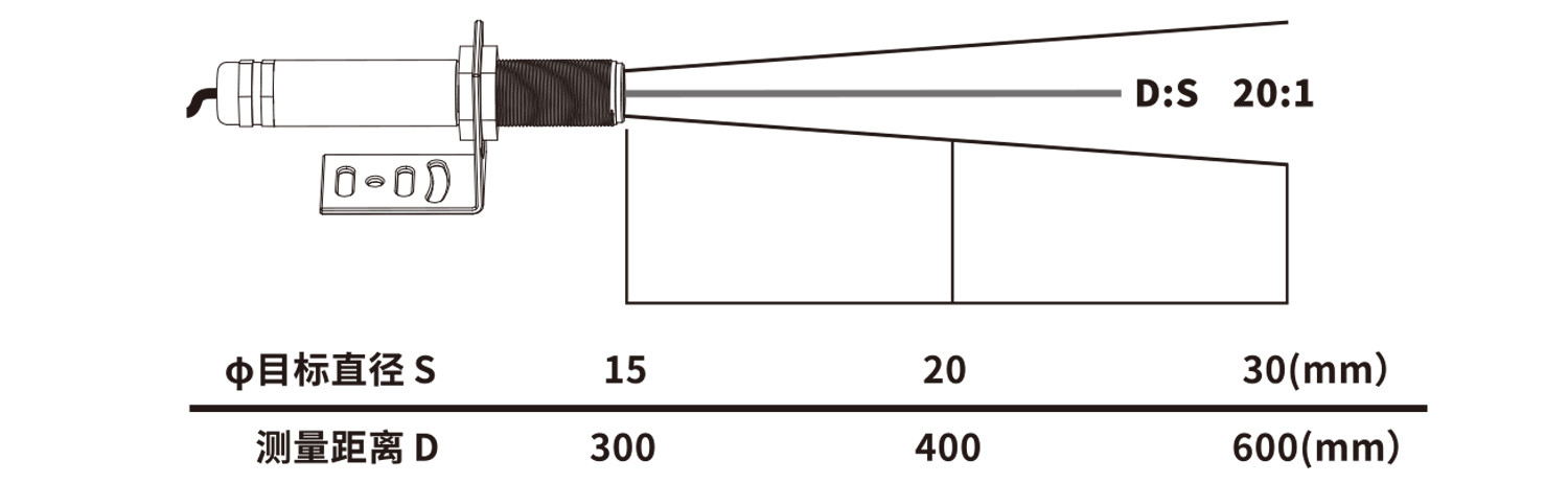 Temperature Transmitter 4-20mA Output Pyrometer Temperature Sensor