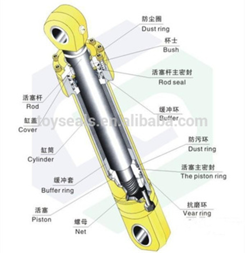 ODM Hydraulic Center Joint Excavator Seals