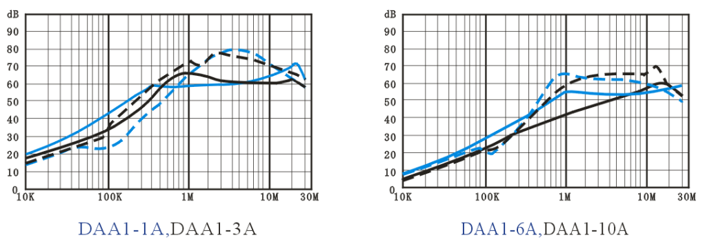 DAA1 10A Emi Filter Power Line EMI Noise Filter Manufacturer Single Phase AC 110VAC-250VAC 3A 6A 10A Emi Filter 16a