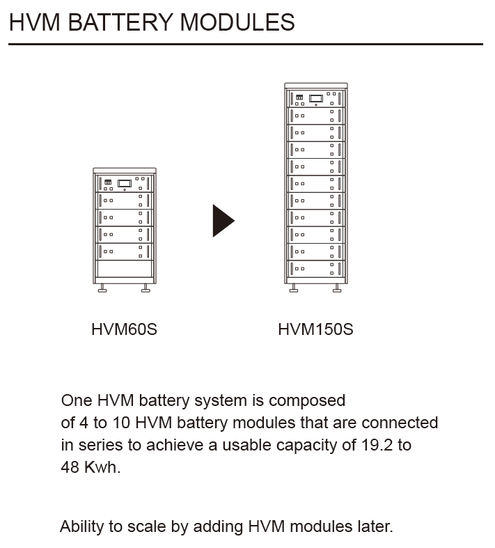 High Voltage LiFePO4 Battery Modules 19.2KWH To 48KWH Emergency Backup