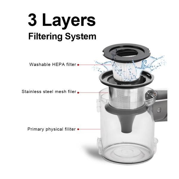 Cordless Vacuum Cleaner