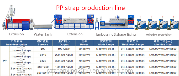 9mm Plastic Strap Making Machine PP Strapping Band Making Machine
