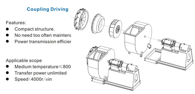 Wear Resistanting Fd Fan And Id Fan In Boiler Coupling Driving