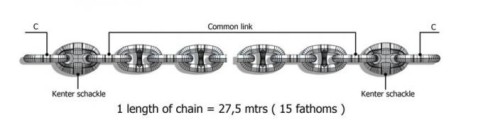 Grade U3 Factory Supply Marine Anchor Chains For Sale 0