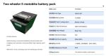 72V 30Ah Lithium Ion Rechargeable Batteries Automobile 18650 Cell