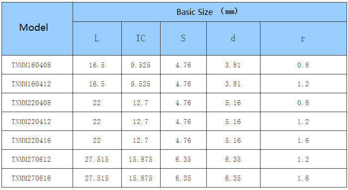 Car Processing- Common Type- negative- TN - CNC Insert