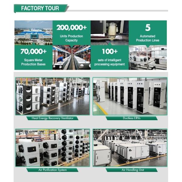 Holtop Commercial ERV HRV Energy Recovery Ventilation