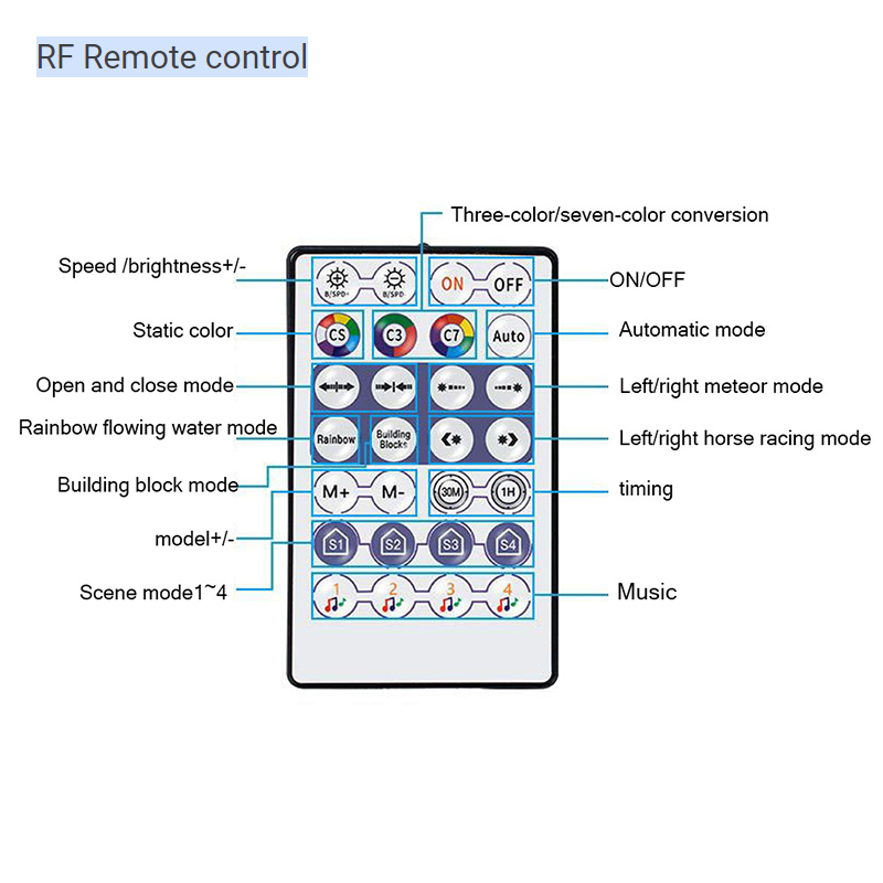 DC 5V Intelligent Magic Color LED Controller Wifi APP Control With 2.4G RF Wireless