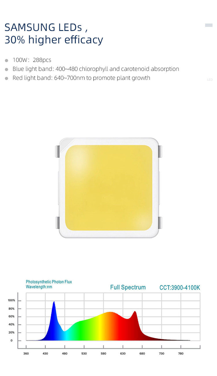 730nm 240x300x48mm Quantum Board Led Grow Lights