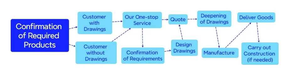 30m X 15m Prefab House Steel Structure Workshop Kits Prefabricated Metal Storage Warehouse Building