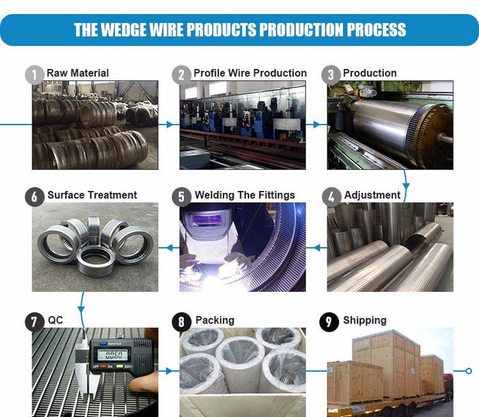 Stainless Steel Johnson Filter Welded Wedge Wire Screen Pipe