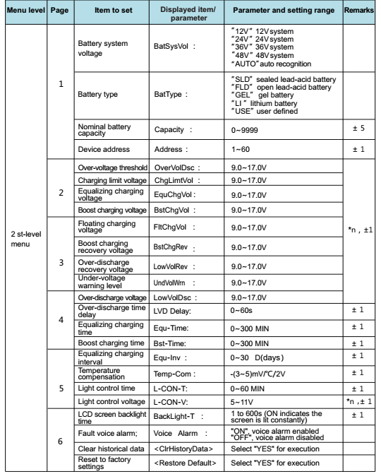 Lcd Screen Solar Power Accessories With Modbus Communication Agreement