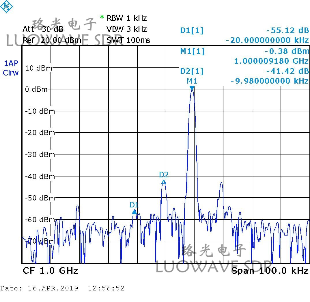 WBX-LW40 | Public Safety RX USRP Daughter Card Daughterboards WBX 40MHZ