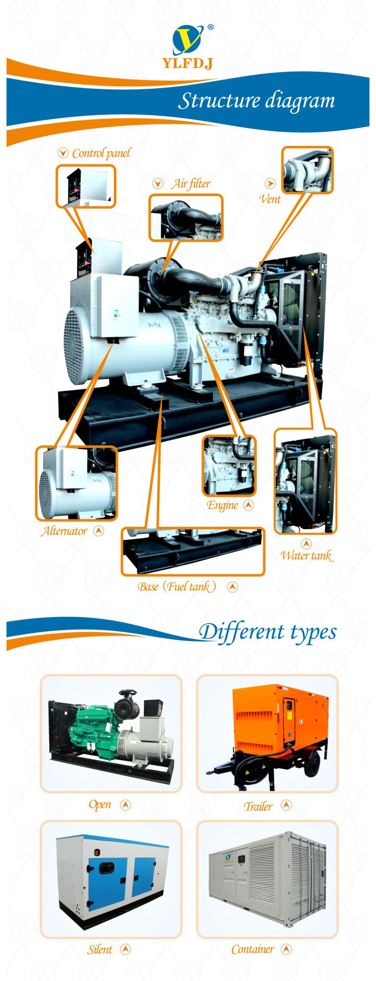 10 Kw Dg Set 12kva Electric Start Diesel Generator For Home Business Standby
