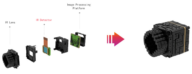 MWIR Infrared Detector Cooled 15μM 640x512 For Flight Vision Enhancement System