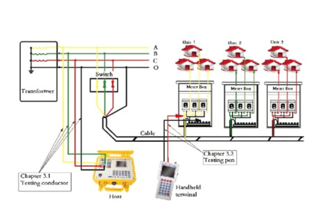 YCCl-9901 Phase And Feeder Identifier For Transformer Test Equipment