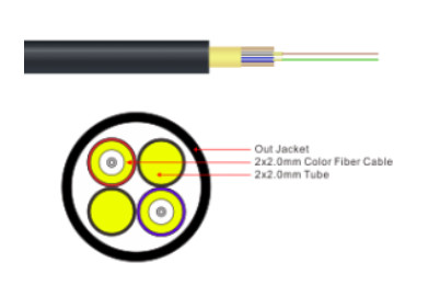 FTTA Base Station CPRI Fiber Optic Drop Cable 4 Core GJYFJH LSZH Jacket SM/MM/OM3/OM4