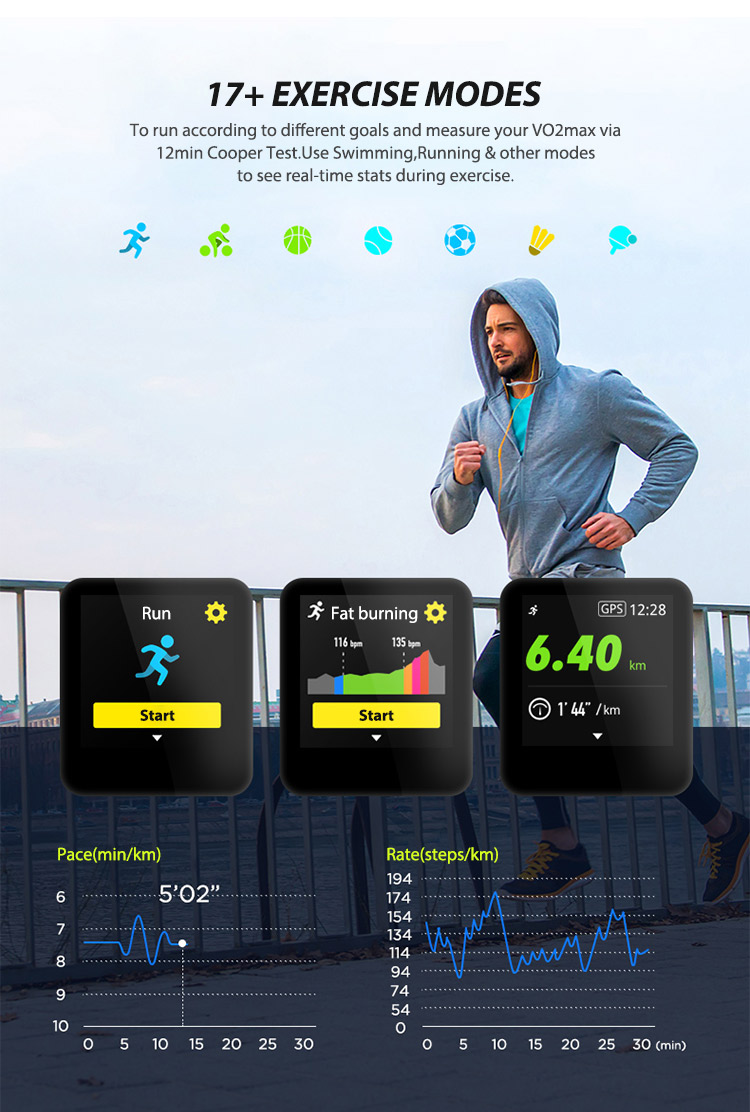 IP68 HRV Bluetooth Heart Rate Bracelet