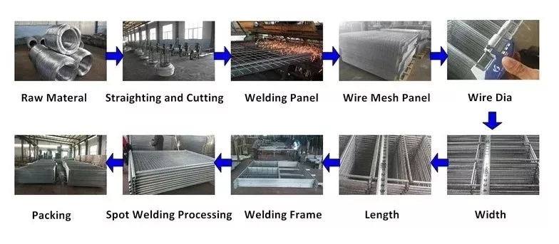 32mm O.D Security Temporary Outdoor Fence Corrosion Resistant