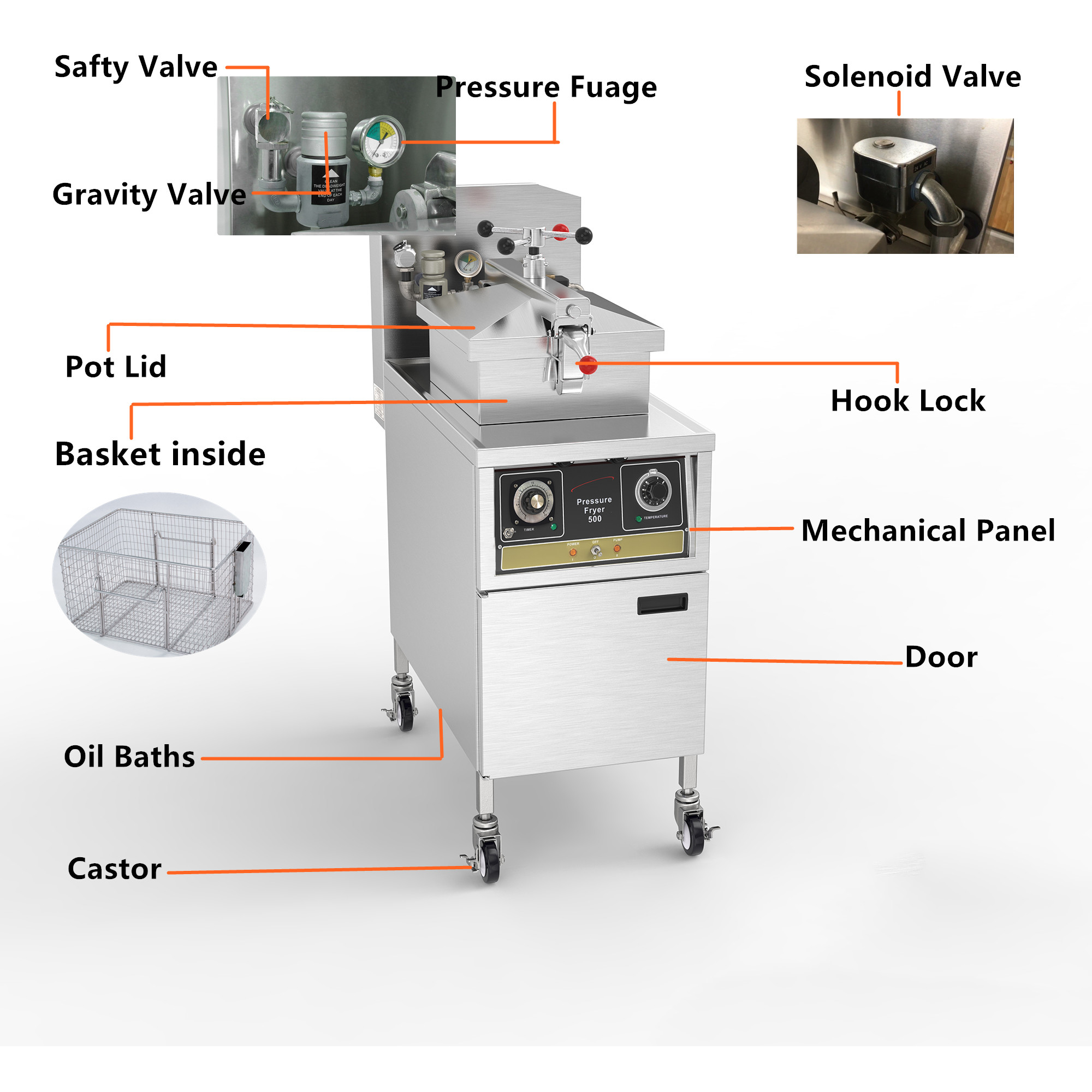 Electric 4HD Commercial Mechanical Panel Chicken Pressure Fryer With Auto Filtration