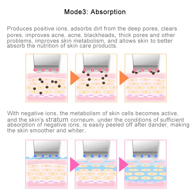 Portable Ultrasonic Skin Scrubber Machine Deep Cleansing Exfoliators For Home Use