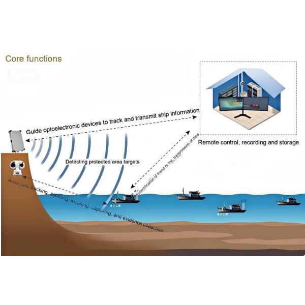 Wide Area High Sensitivity Marine Surveillance Radar Coastal Monitoring C Band 5.2km